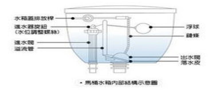 抽水马桶突然不上水了图解(抽水马桶上水阀结构图)