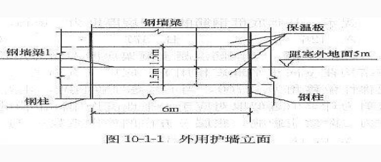 分层法计算过程