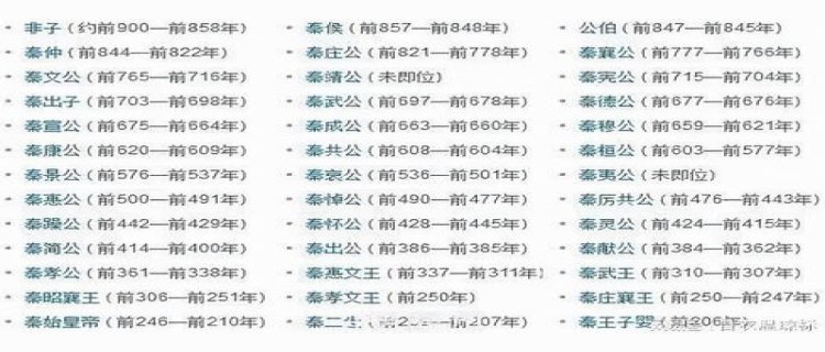 秦国历代国君及姓名和简介