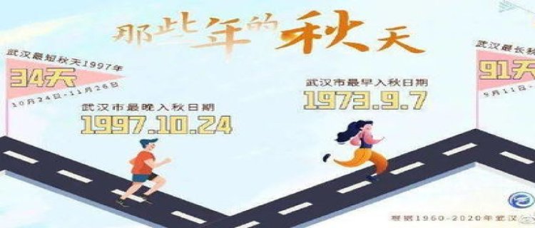 2023年重庆一般多久入秋降温