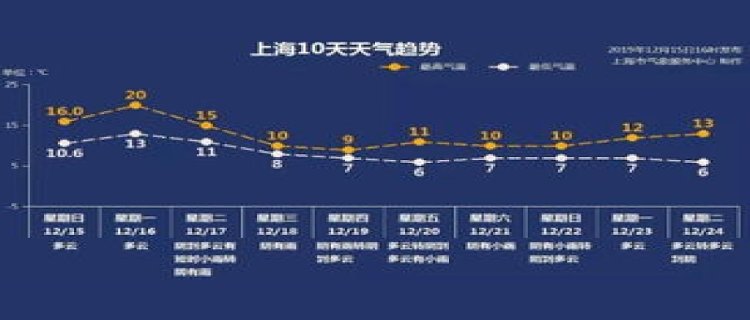 2023年上海冬天一般是几月份到几月份 上海冬天共有几个月