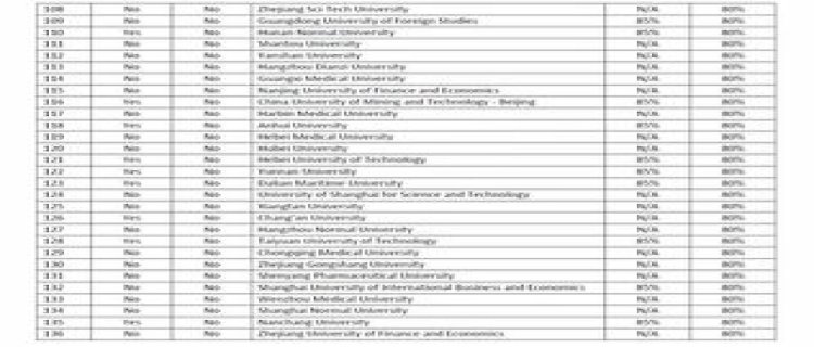 烟台市本科大学排行(广西本科大学分数线排行)