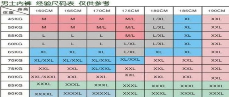 男士内裤尺码大小顺序(男士内裤3xl是多大尺码)