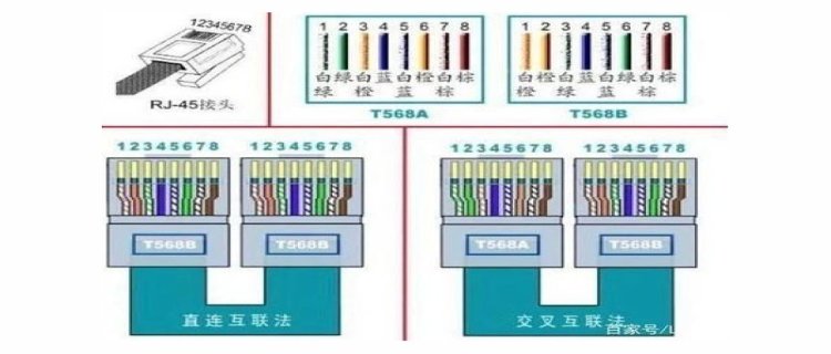 网线的传输原理