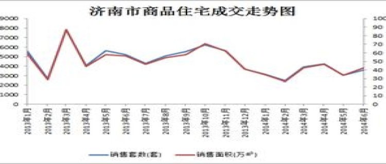 南京取消限购 一线城市限购政策会松动吗