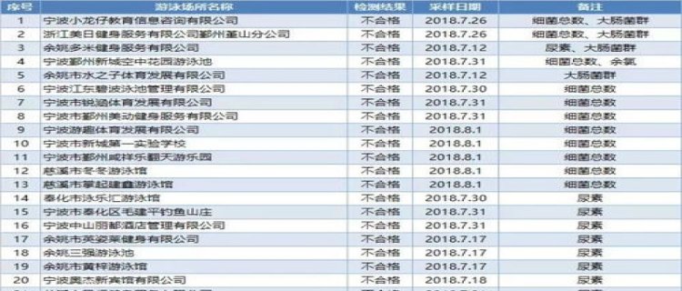 检验水质去哪个部门