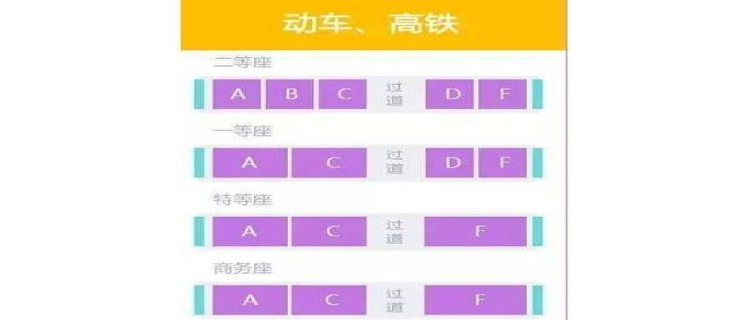 高铁车厢座位号排列顺序(高铁车厢座位排列顺序图)