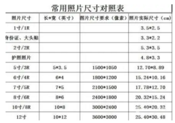 一寸照片尺寸多少厘米