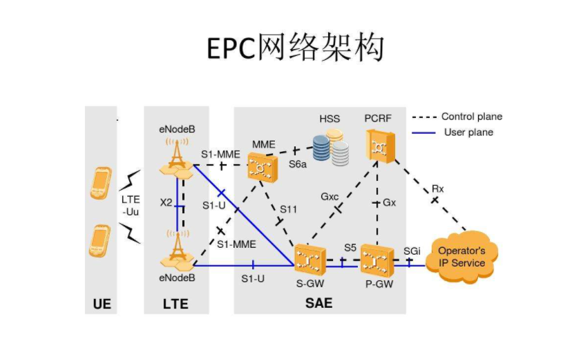 网络的组网方式有哪些