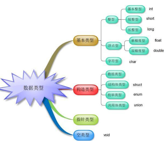 引用数据类型有哪几种(java有几种引用数据类型)