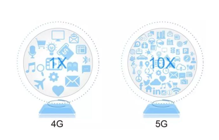 5G无线接入的关键技术包括哪些