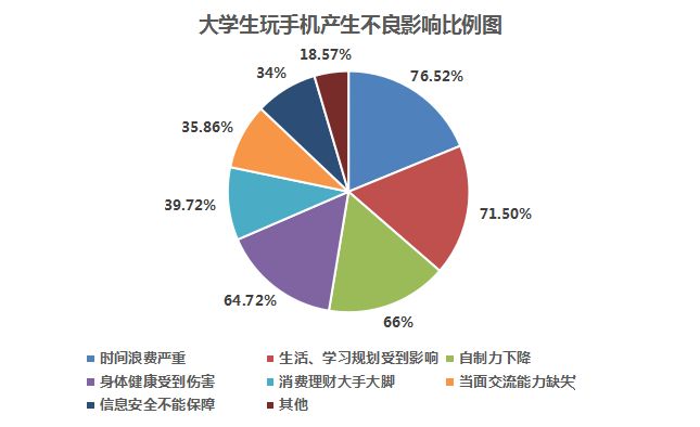 怎么查看手机使用了多长时间