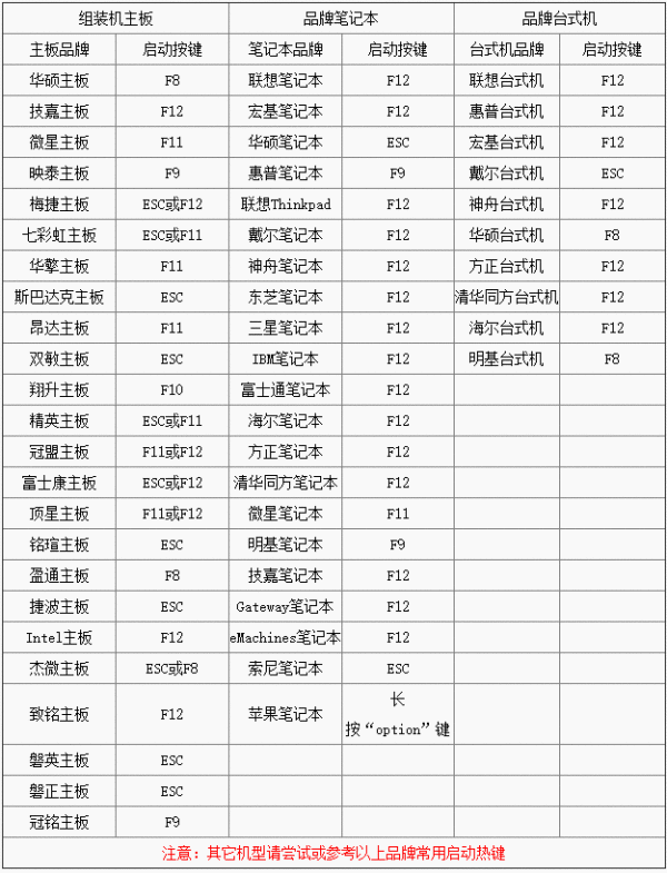 富士通笔记本怎么设置u盘启动