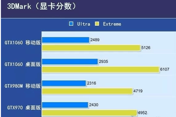 笔记本cpu和台式cpu有什么区别