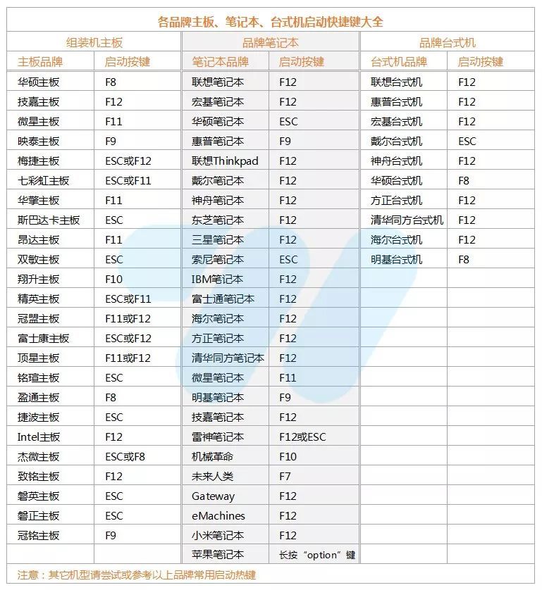 低配笔记本电脑装w10还是w7