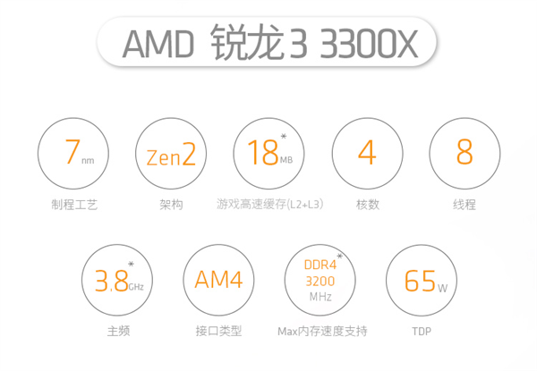 AMD锐龙3 3300X价格及性能介绍