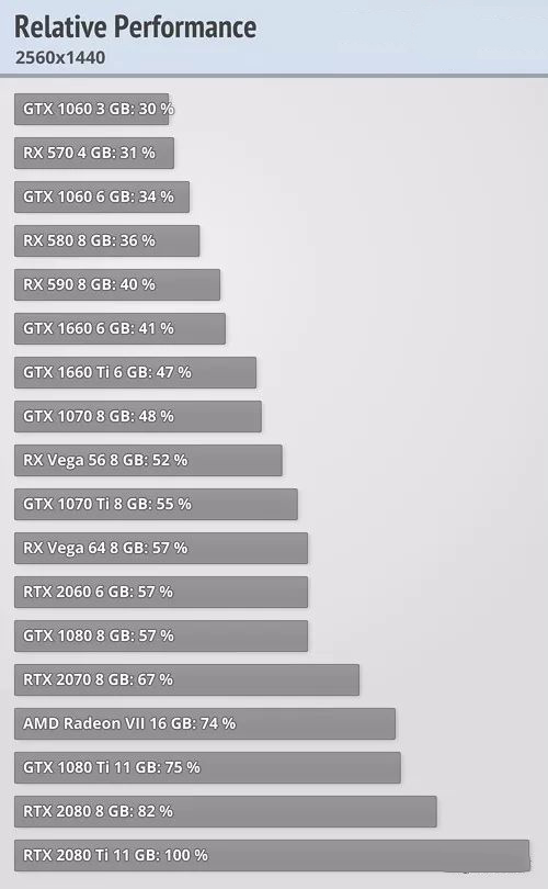 win101903玩游戏怎么样详细介绍