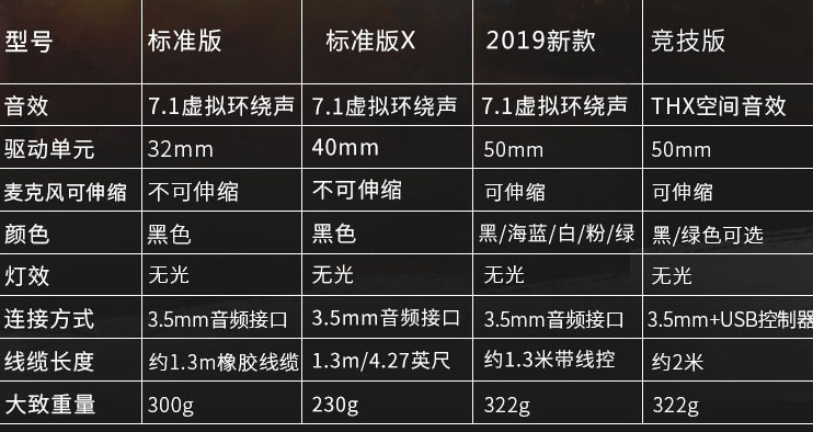 玩吃鸡适合的耳机推荐