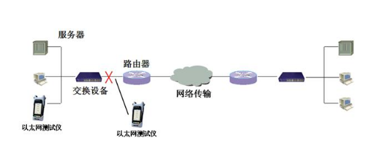 win10以太网是什么详细介绍