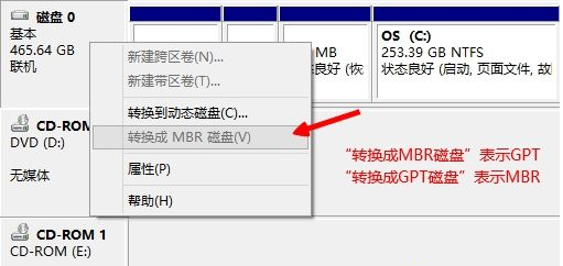 win10应该安装什么格式的分区