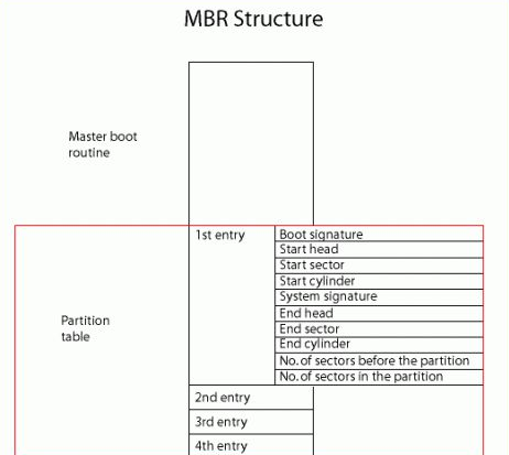 win10分区表格式(win10分区表类型选mbr还是guid)