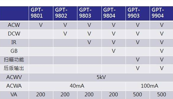 win10分区表用MBR还是GPT好详情