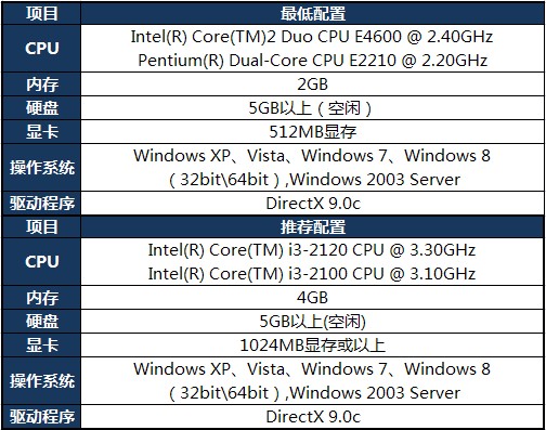 win10玩英雄联盟死机崩溃怎么办