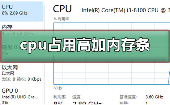 cpu占用过高加内存条有用吗(cpu占用高加显卡能解决吗)