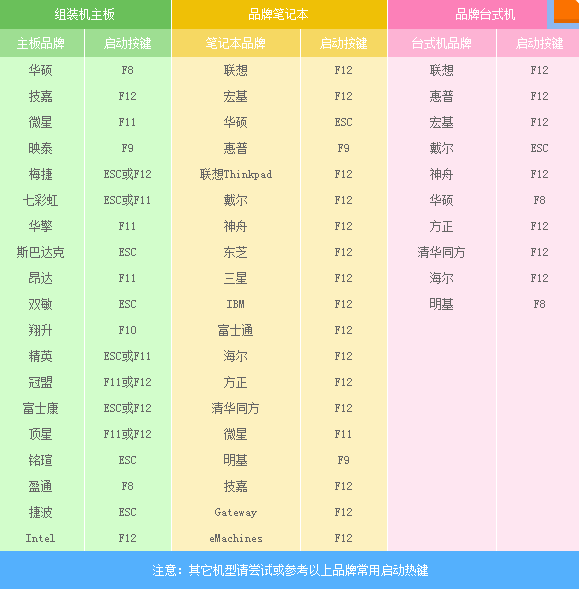 U盘安装Ghost版win7系统教程