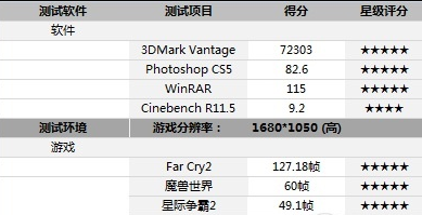 i7-990X评测跑分参数介绍