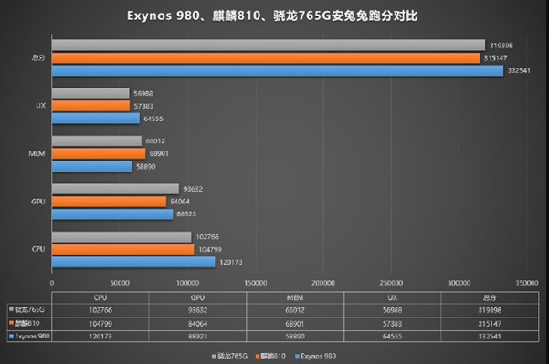 骁龙765G评测跑分参数详细介绍