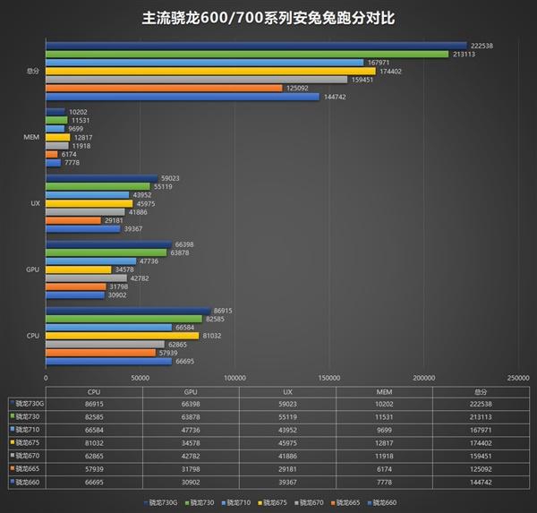 骁龙665评测跑分参数详细介绍