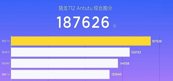 骁龙712评测跑分参数详细介绍