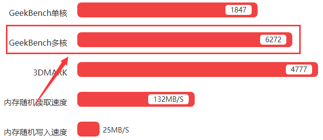 Exynos 8890处理器评测跑分参数详细介绍