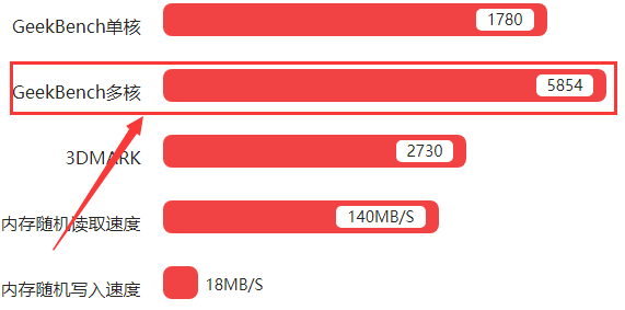 HelioX30评测跑分参数详细介绍