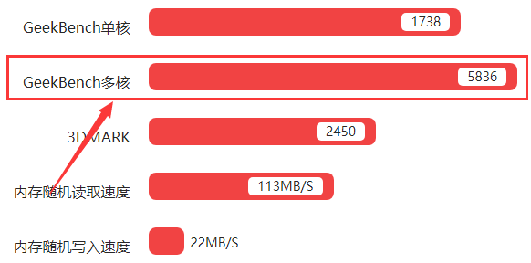 Helio X23评测跑分参数详细介绍