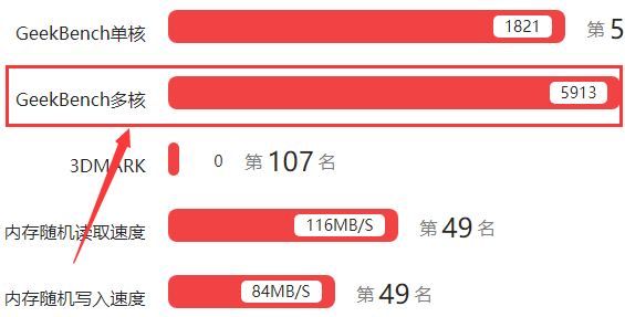 骁龙653评测跑分参数详细介绍