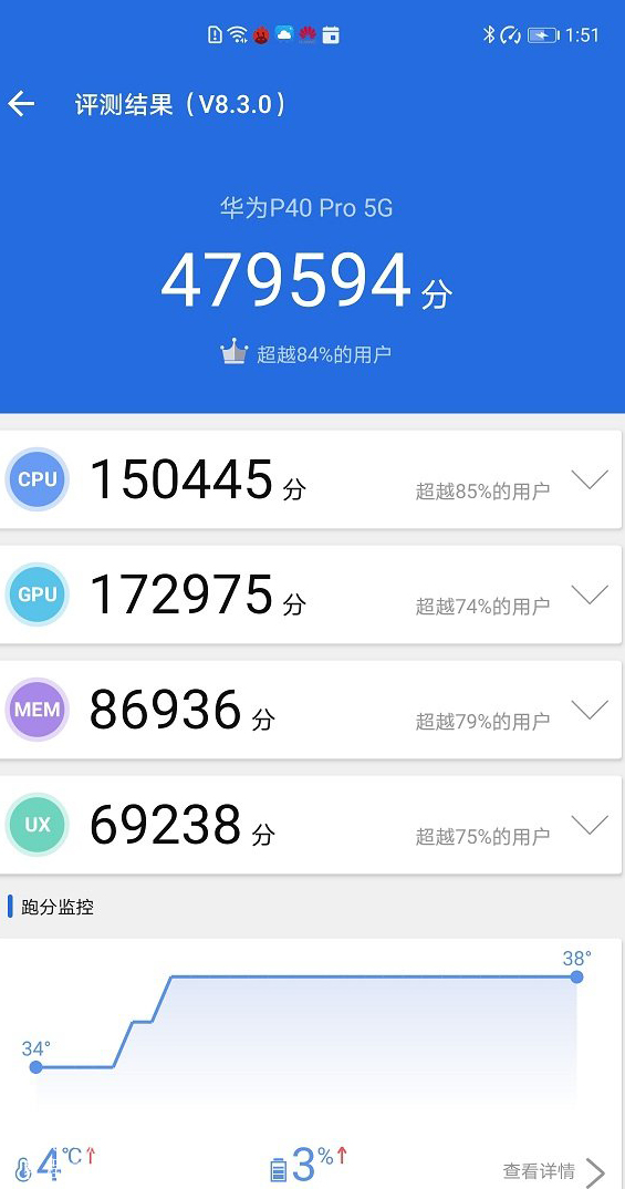 麒麟9905g评测跑分参数详细介绍