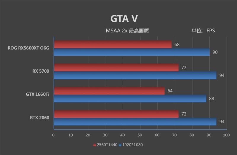 ROG STRIX RX5600XT O6G GAMING评测 全方位测试