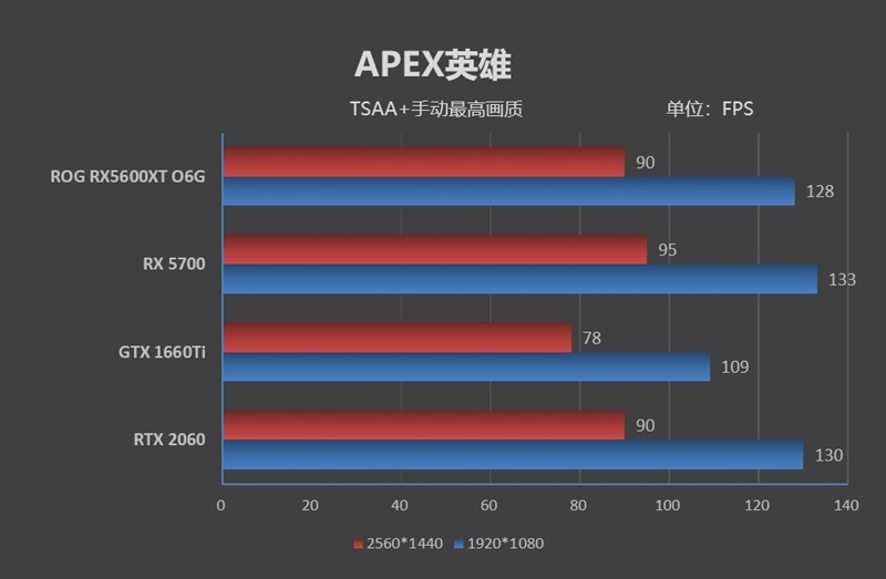 ROG STRIX RX5600XT O6G GAMING评测 全方位测试