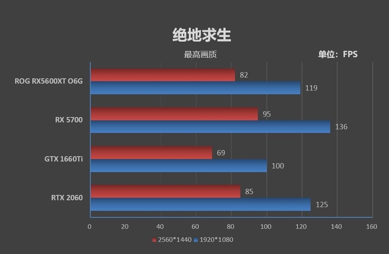 ROG STRIX RX5600XT O6G GAMING评测 全方位测试