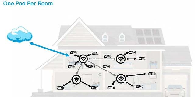 wifi6覆盖范围的详细介绍教程