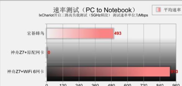 wifi6峰值速率