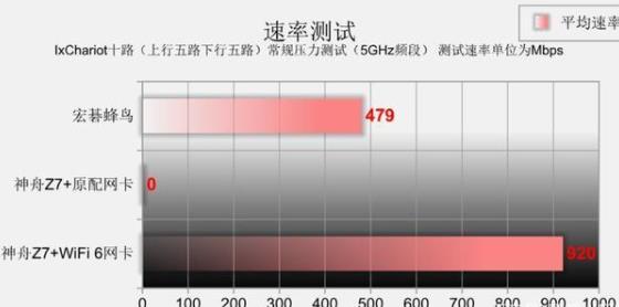 wifi6峰值速率