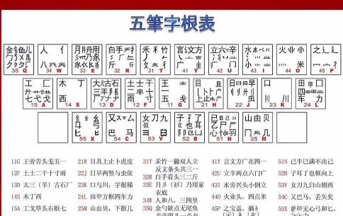 电脑5笔输入法学习及练习方法