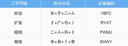 电脑5笔输入法学习及练习方法