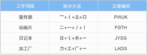 电脑5笔输入法学习及练习方法