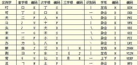 电脑5笔输入法学习及练习方法