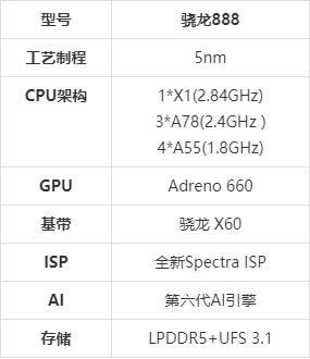 骁龙888性能如何详细介绍