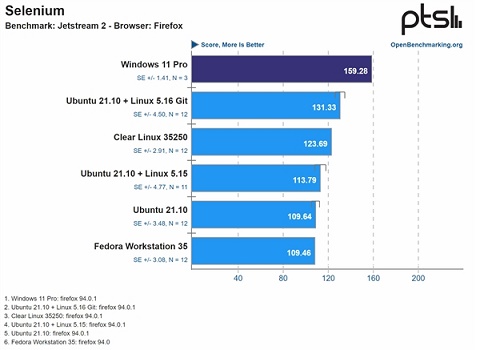 Intel 12代酷睿搭配win11系统性能更佳 比win10出色